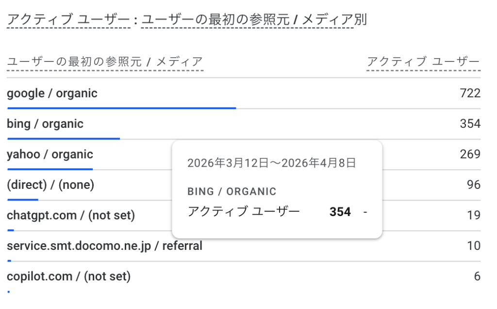 GA4のアクティブユーザーの参照元